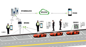 LORA物聯(lián)網(wǎng)網(wǎng)關